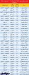 عرف اجاره‌بها در منطقه یک پایتخت کشور عزیزمان ایران